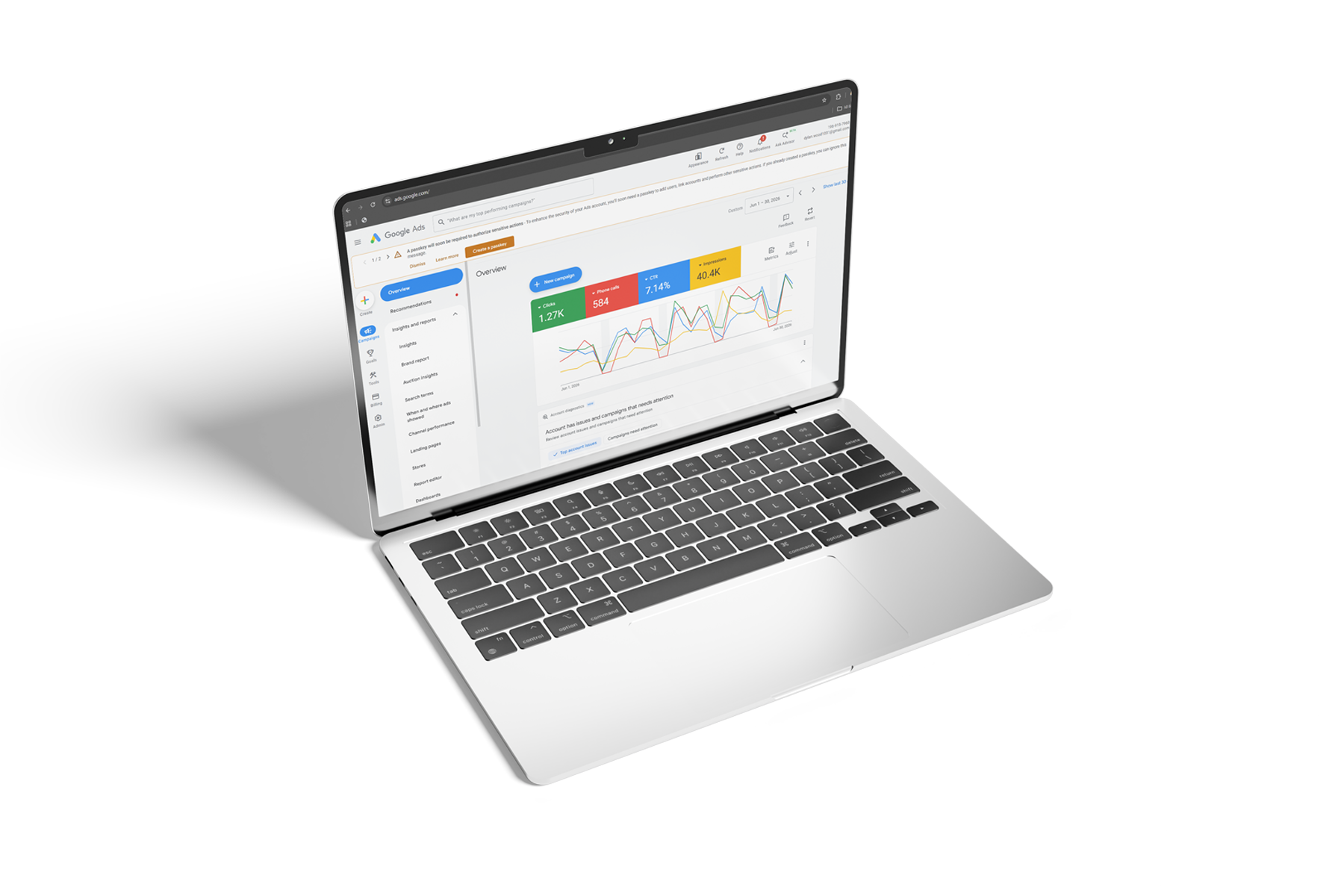 Sales Funnels